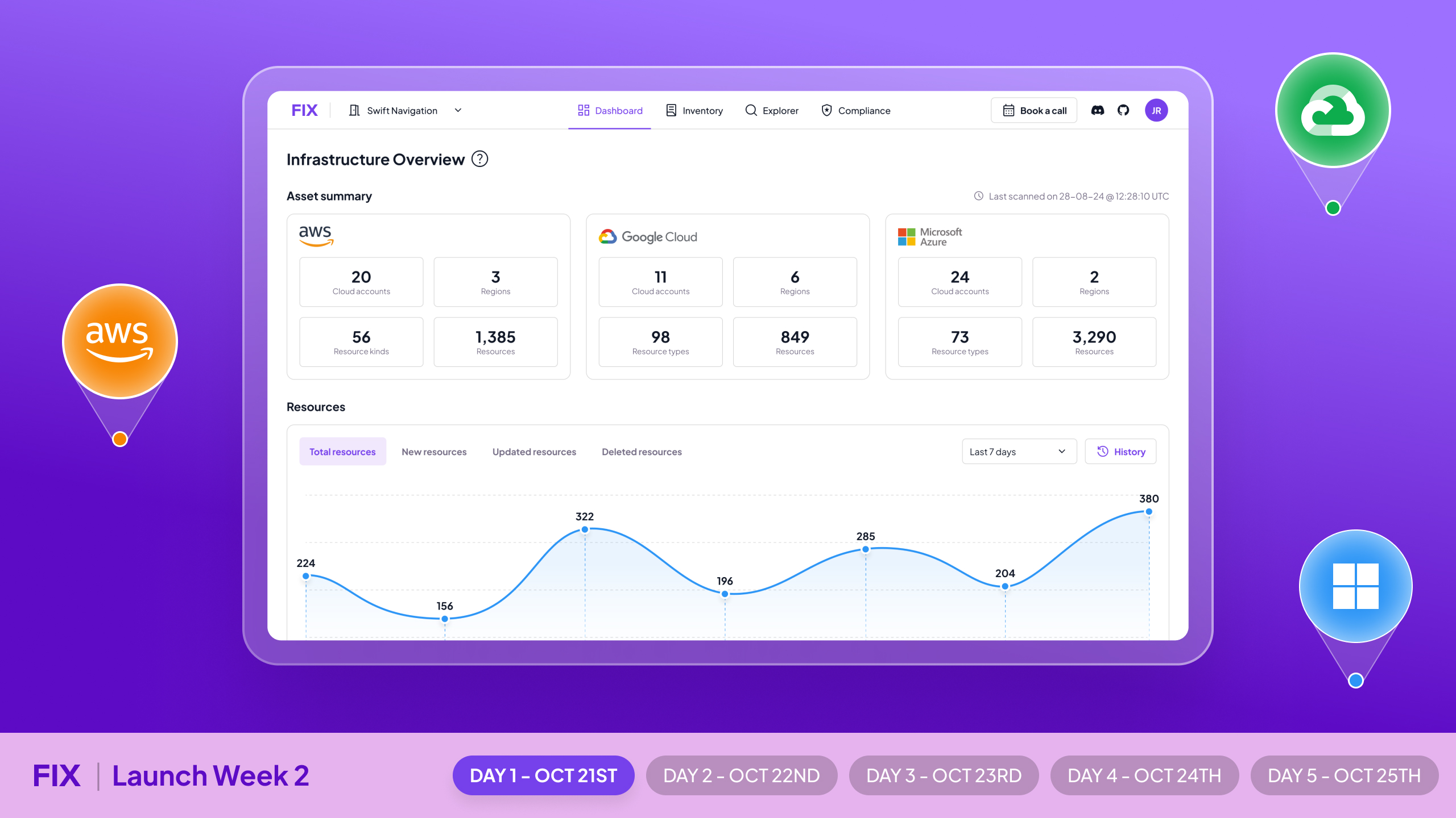 Launch Week Day 1: A new dashboard experience