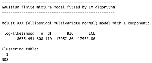 results of the mclust summary as produced by the code, with 1 cluster