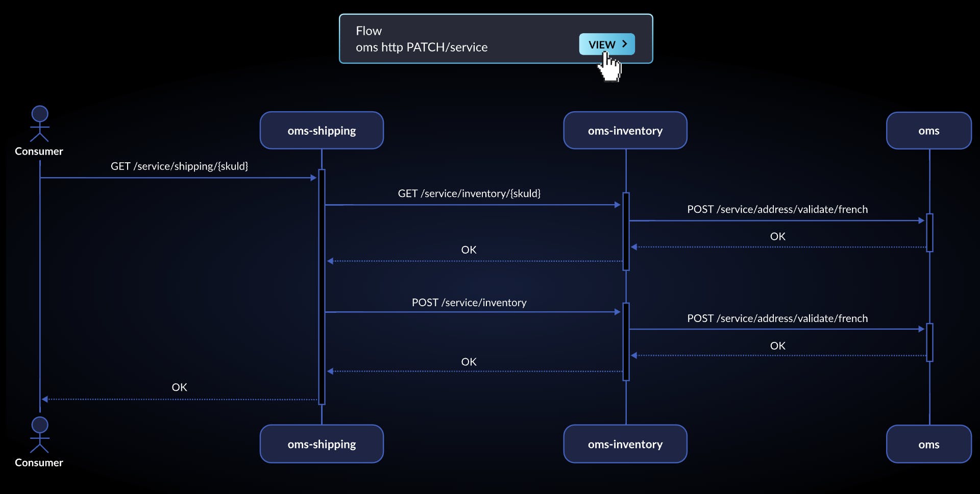 Example of exportable sequence flow diagram in vFunction