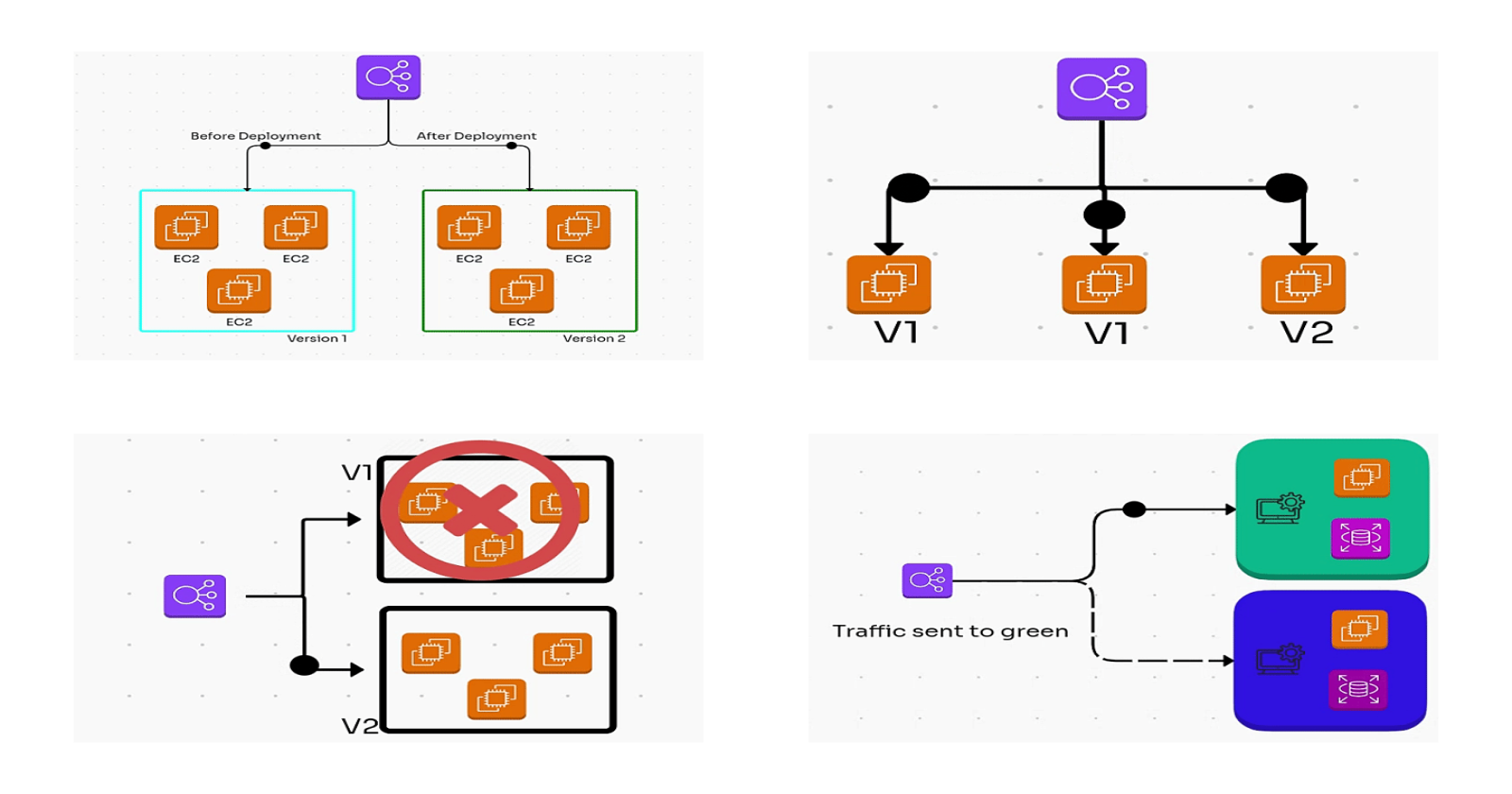 Deployment Strategies: How to Choose the Right One