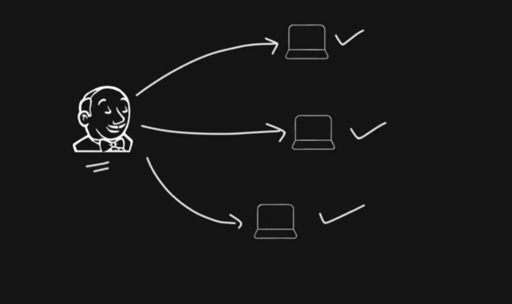 ☑️Day 50: Creating a Multi-Node Jenkins Pipeline with SSH Keys🚀