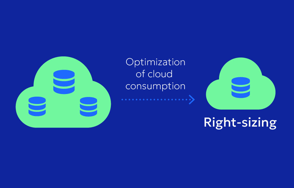 Cloud Optimization: A Path to Efficient Resource Management