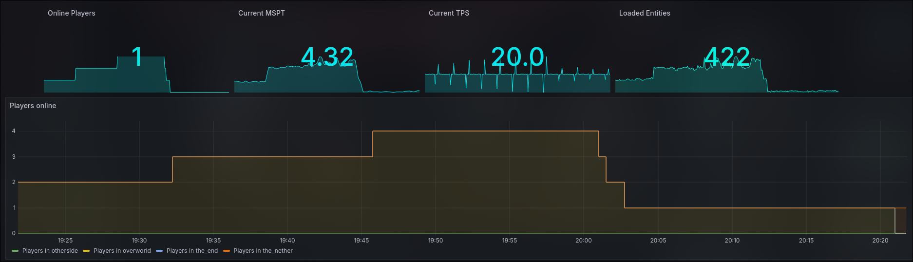 My Proxmox Homelab - October 2024