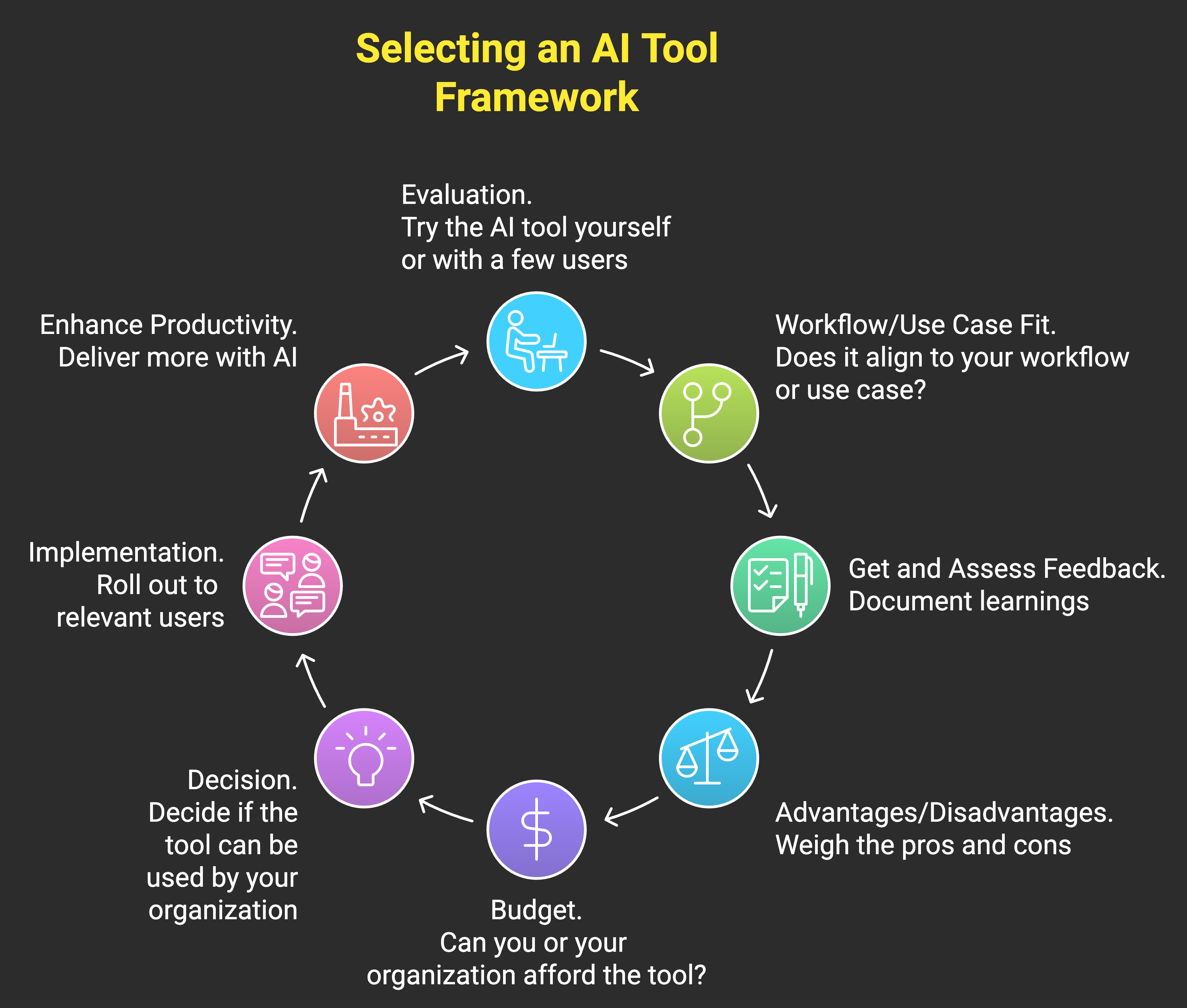 Selecting Ai Model Choosing the Best AI Tool Guide