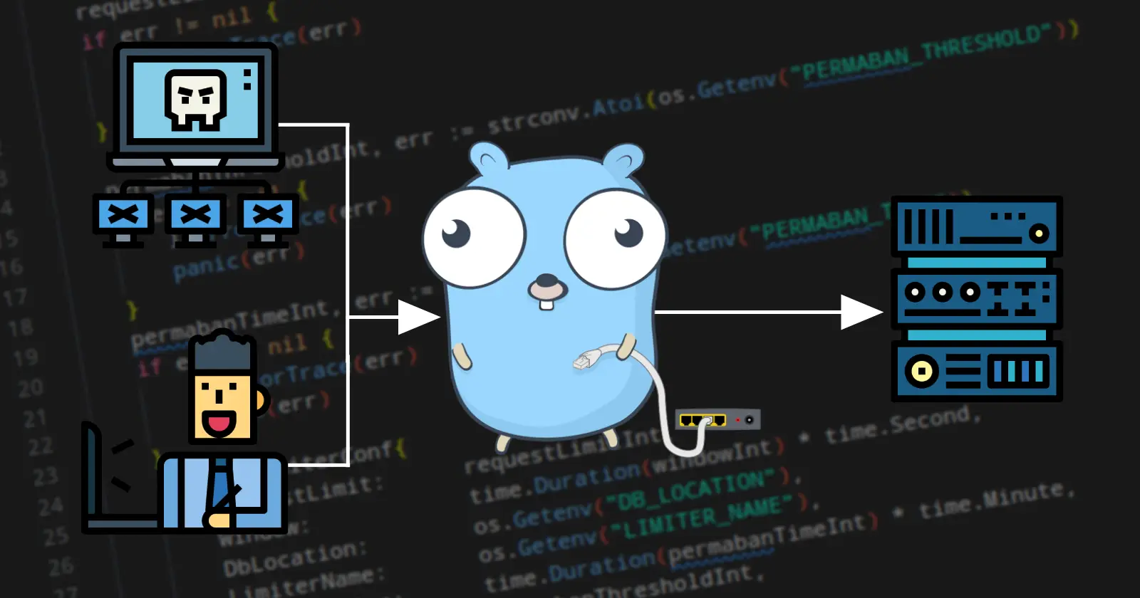 File Server with built-in DDoS protection - NetwrokNanny