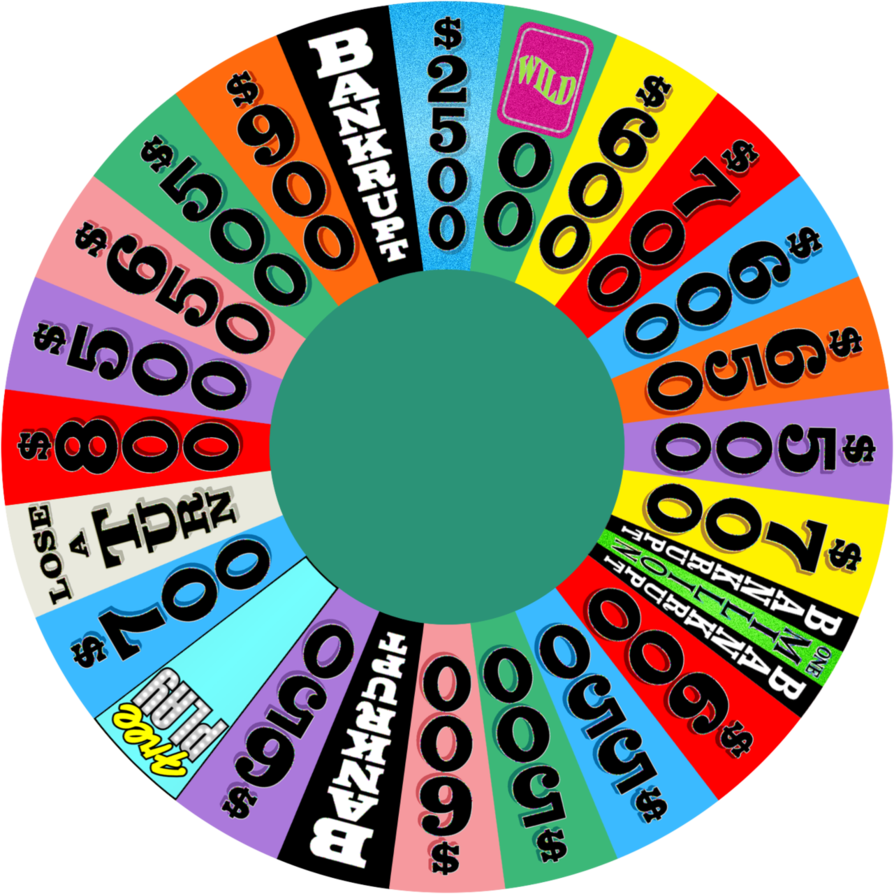 The wheel in Wheel of Fortune displaying the different dollar amounts/prizes contestants can get