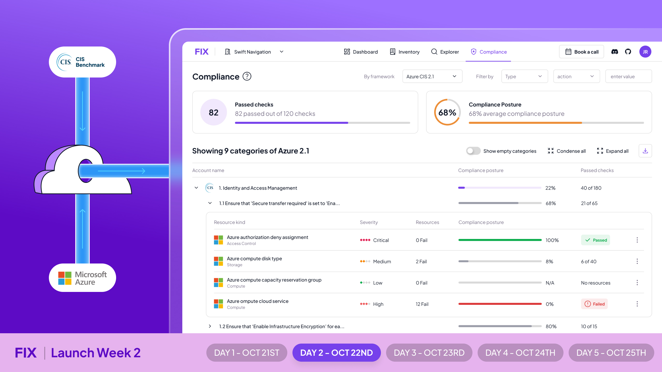 Launch Week Day 2: Azure CIS Benchmark 2.1 support