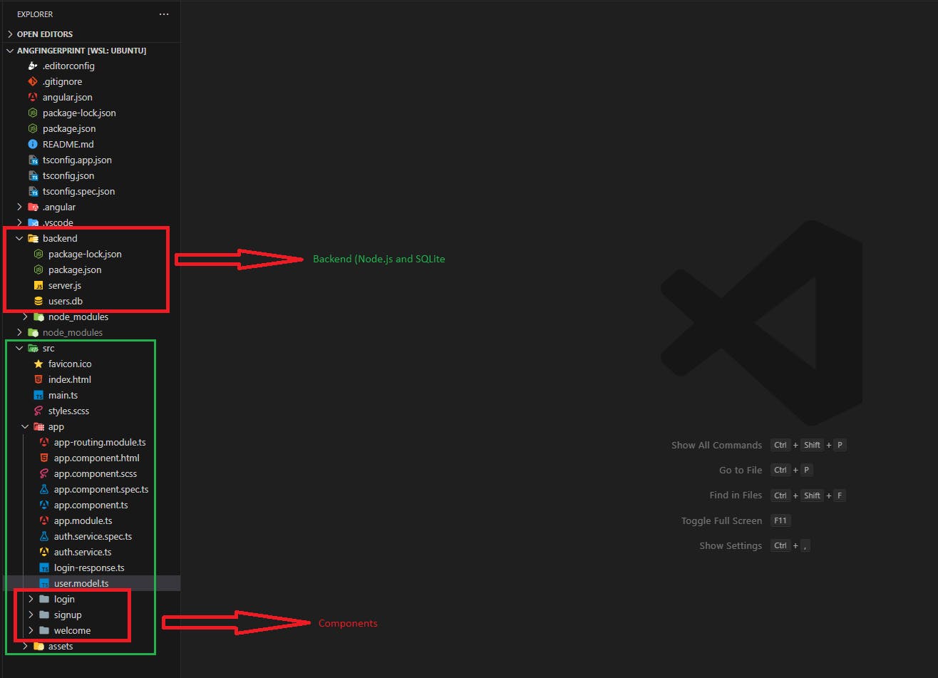 Screenshot of a Visual Studio Code workspace. The file explorer shows folders and files, including a "backend" folder with Node.js and SQLite files and a "src" (frontend) folder with Angular components like "login," "signup," and "welcome."