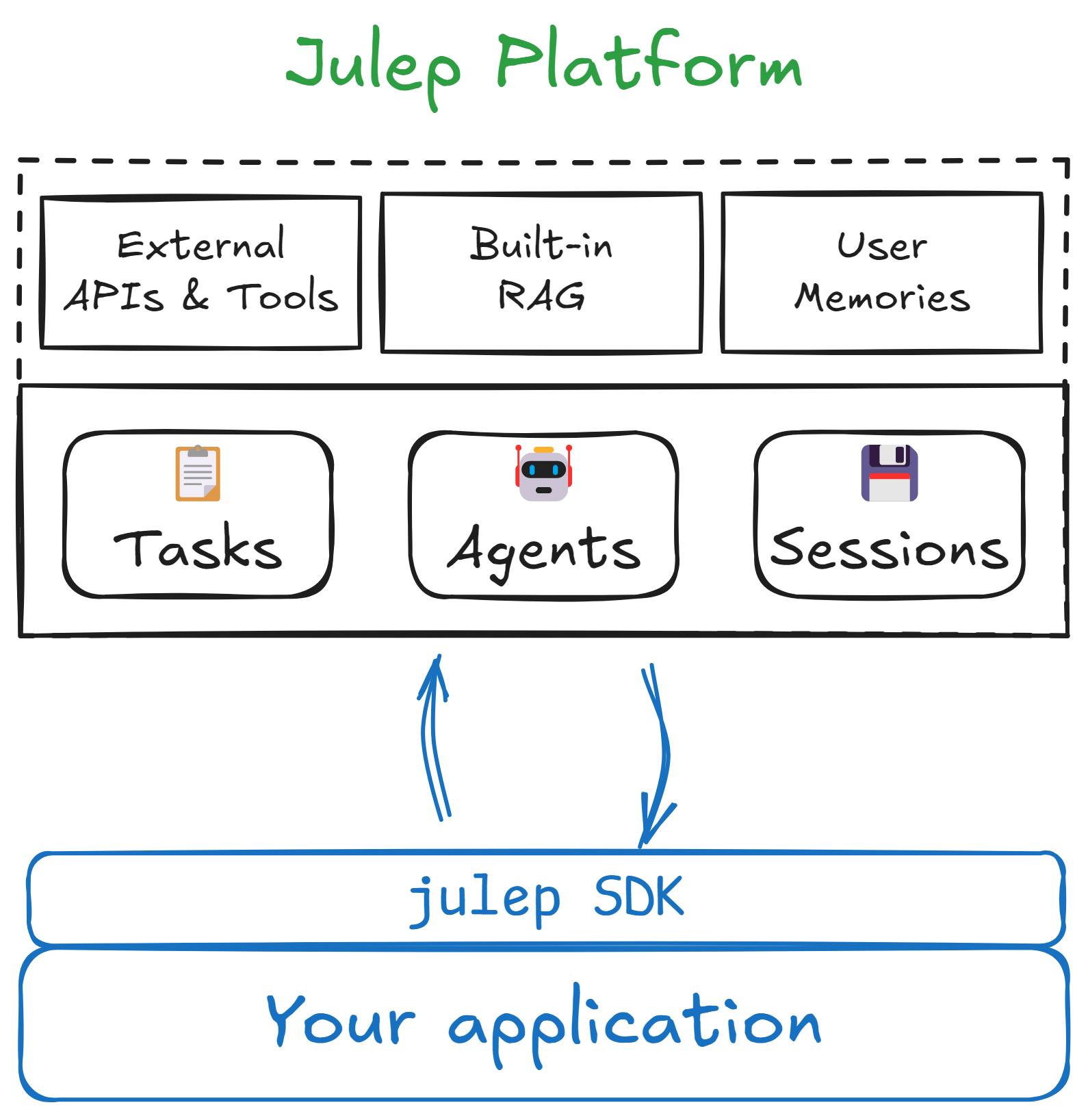 mental model of julep