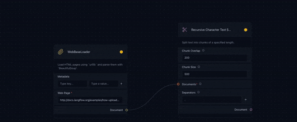 group components