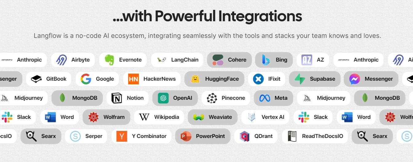 integration option