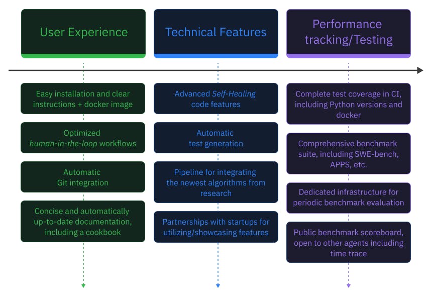 roadmap