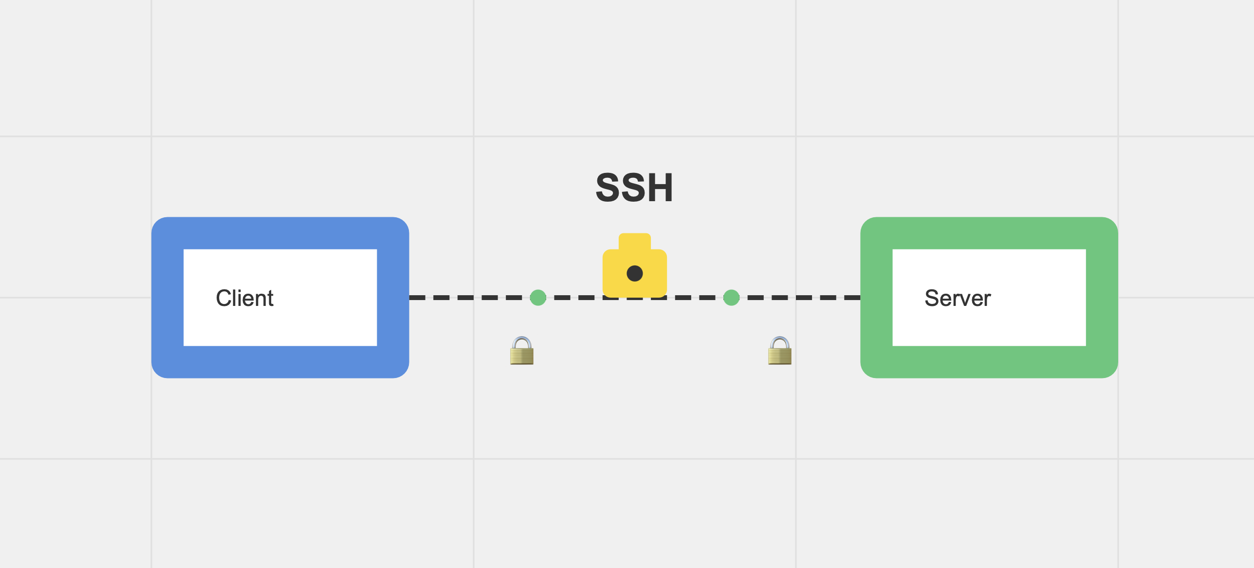 Understanding SSH: A Gateway to Secure Remote Connections