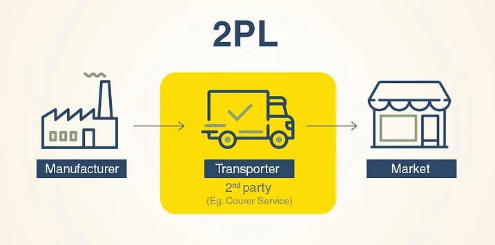 2PL illustration guide