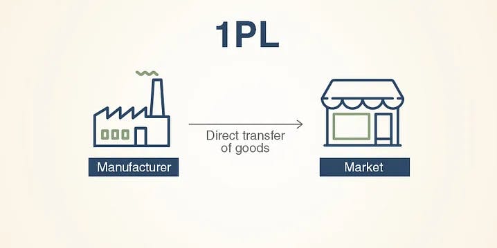 1PL illustration guide