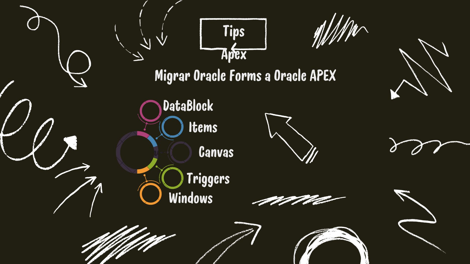 Tips: Migrar Oracle Forms a Oracle APEX