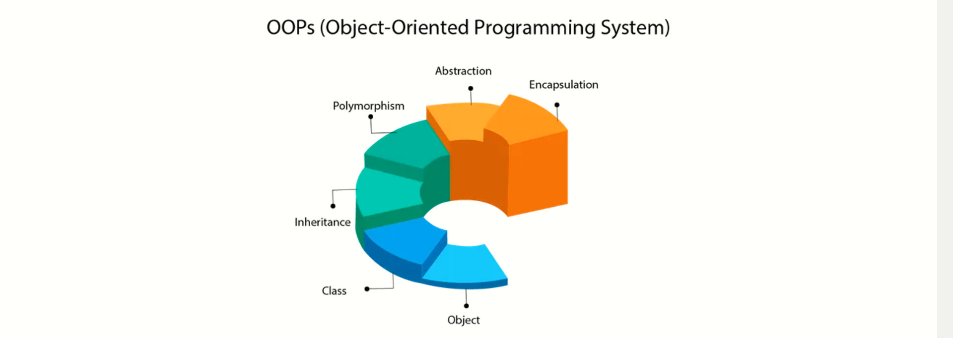 Day 34 Guide: Mastering Object-Oriented Programming in Python