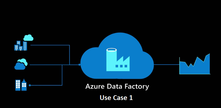 Important Business Use Case - Solved by ADF (Azure Data Factory)