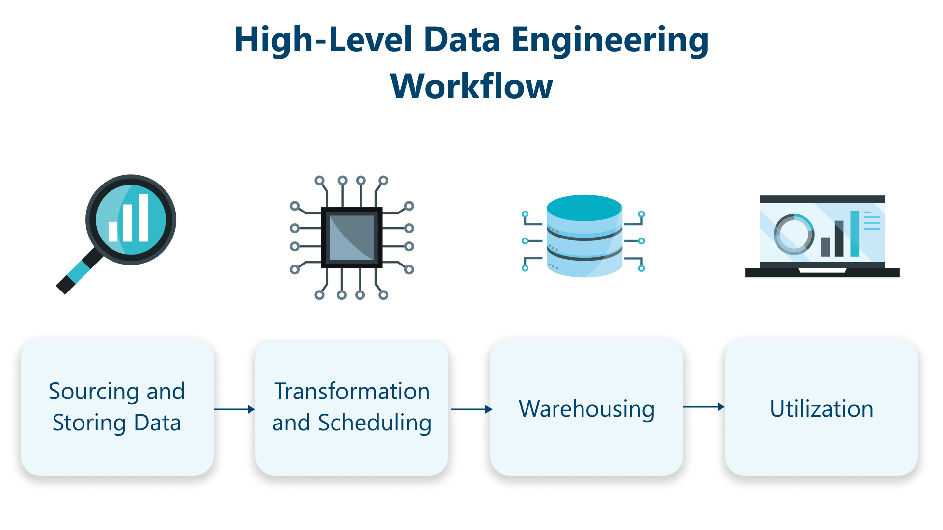 What is Data Engineering?: Everything You Need to Know