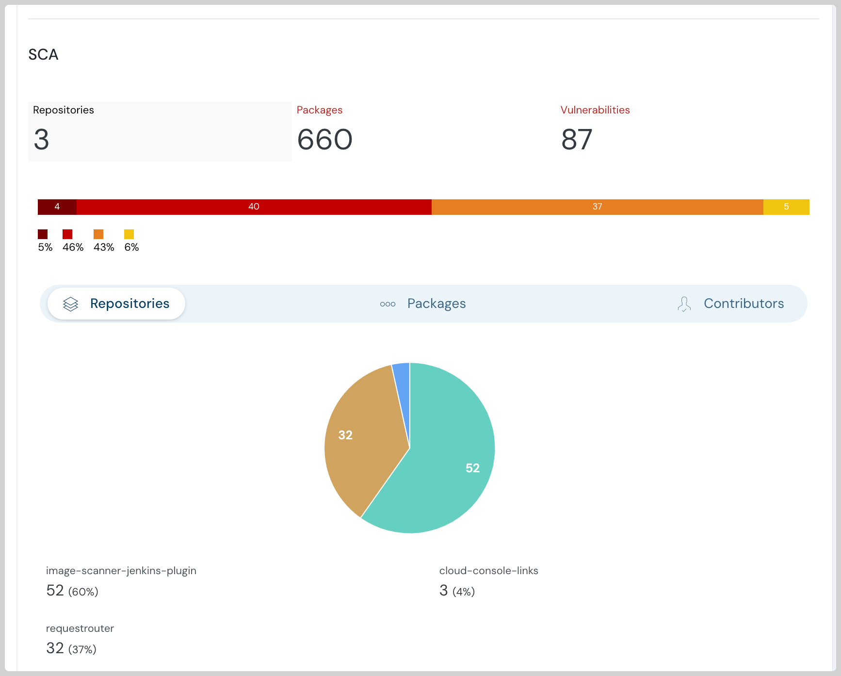 Supply Chain Attacks: Securing Your Software from Third-Party Code