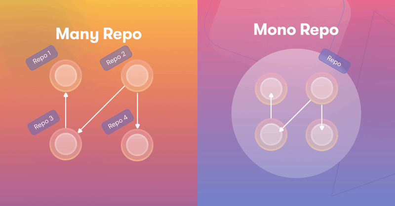 Understanding Monorepos: The Simplified Guide 📚