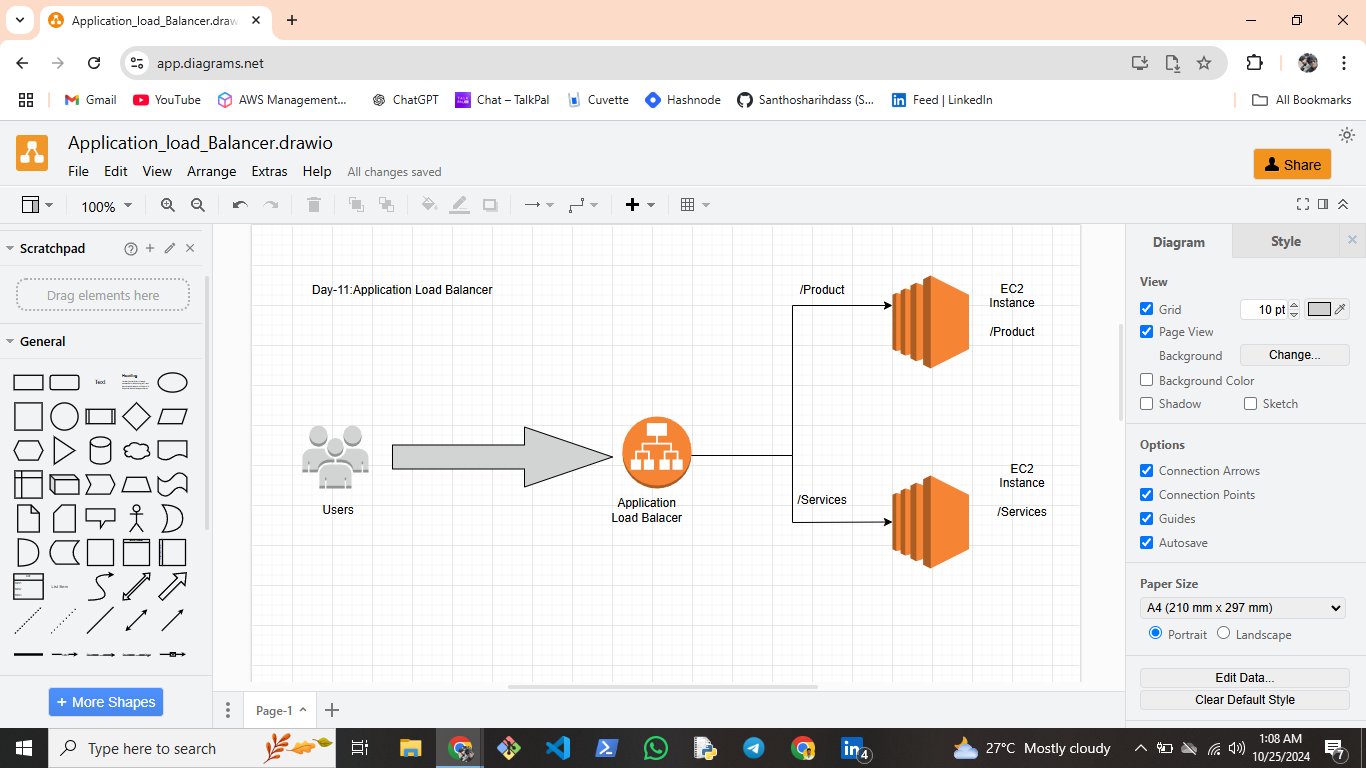 🌐 Day-11:Automated Website Deployment with AWS: EC2, Target Groups, and Application Load Balancer 🌐