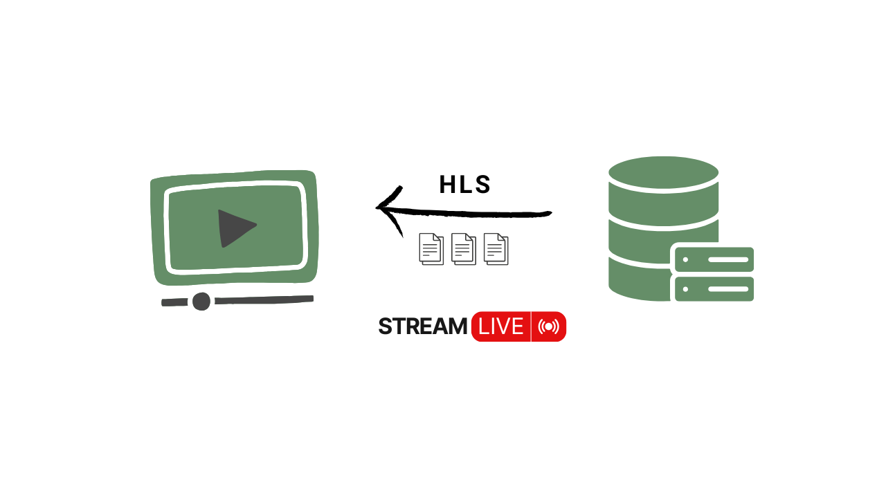 HLS Demystified: An In-Depth Look at HTTP Live Streaming