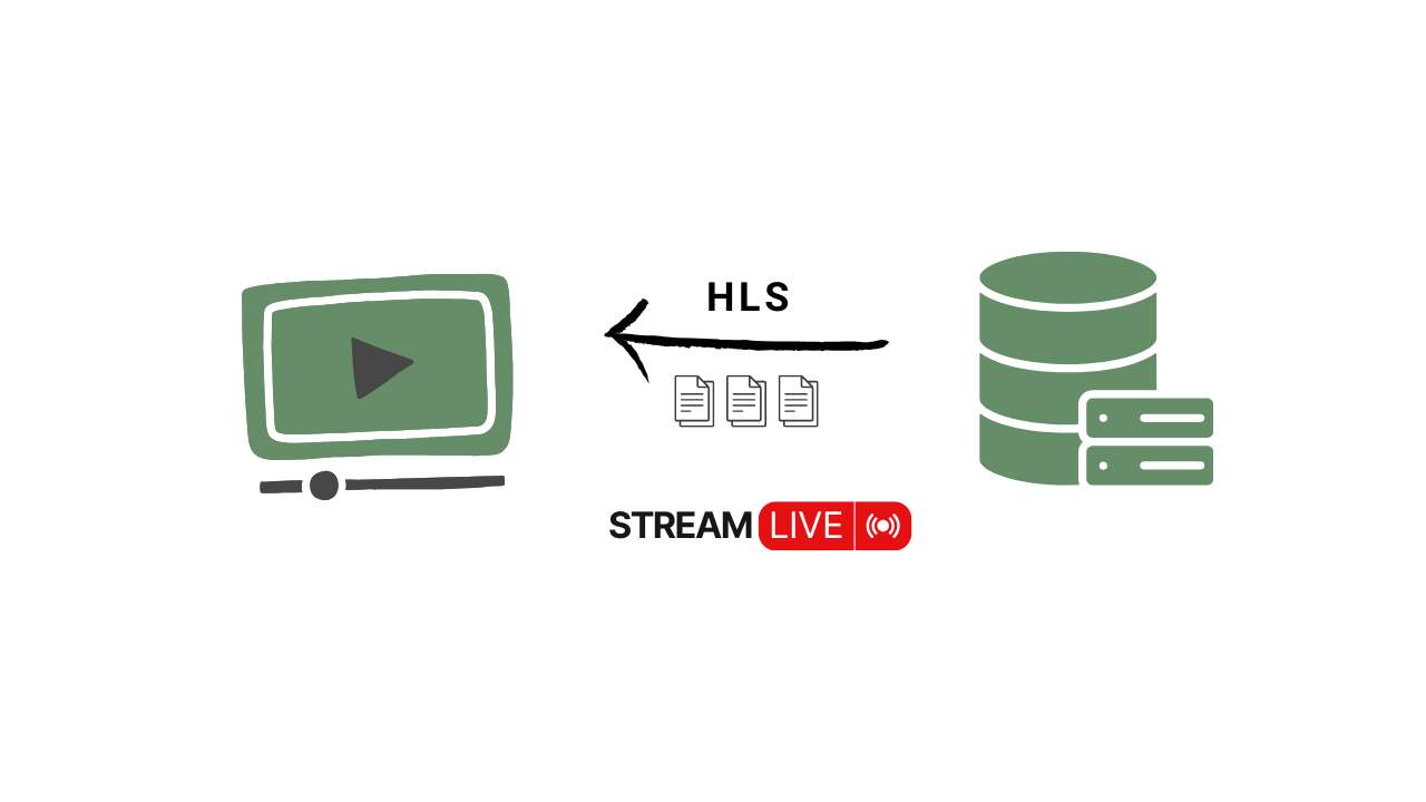 Hls Http HLS Demystified: An In-Depth Look at HTTP Live Streaming