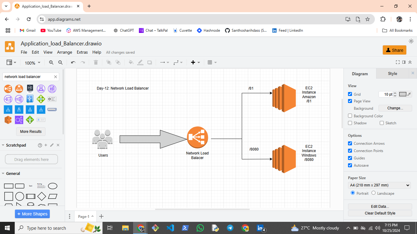 🚀 Day-12:Project Update: Configuring a Network Load Balancer on AWS 🚀