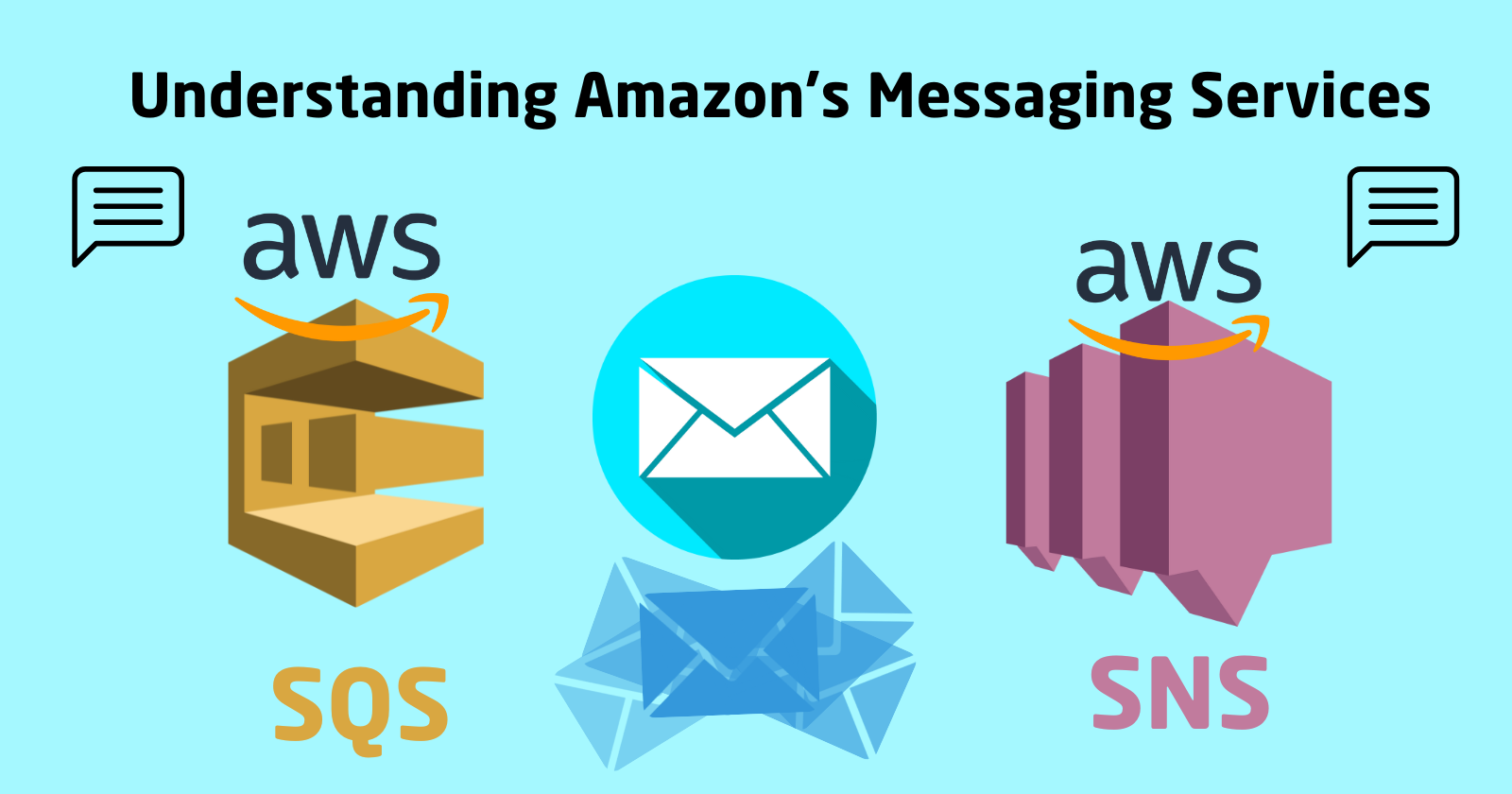 Amazon's Messaging Services: SQS and SNS