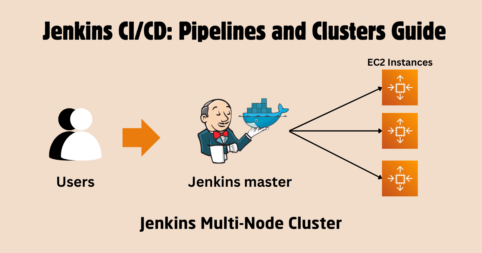 Comprehensive Guide to Jenkins: CI/CD, Pipelines, and Multi-Node Cluster Architecture