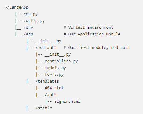 Python Flask Project Structure