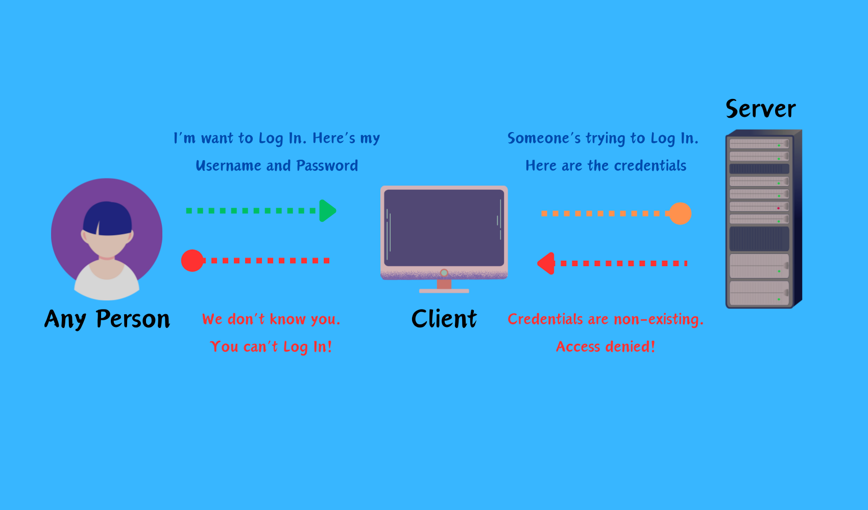 Active Directory Server Setup Guide