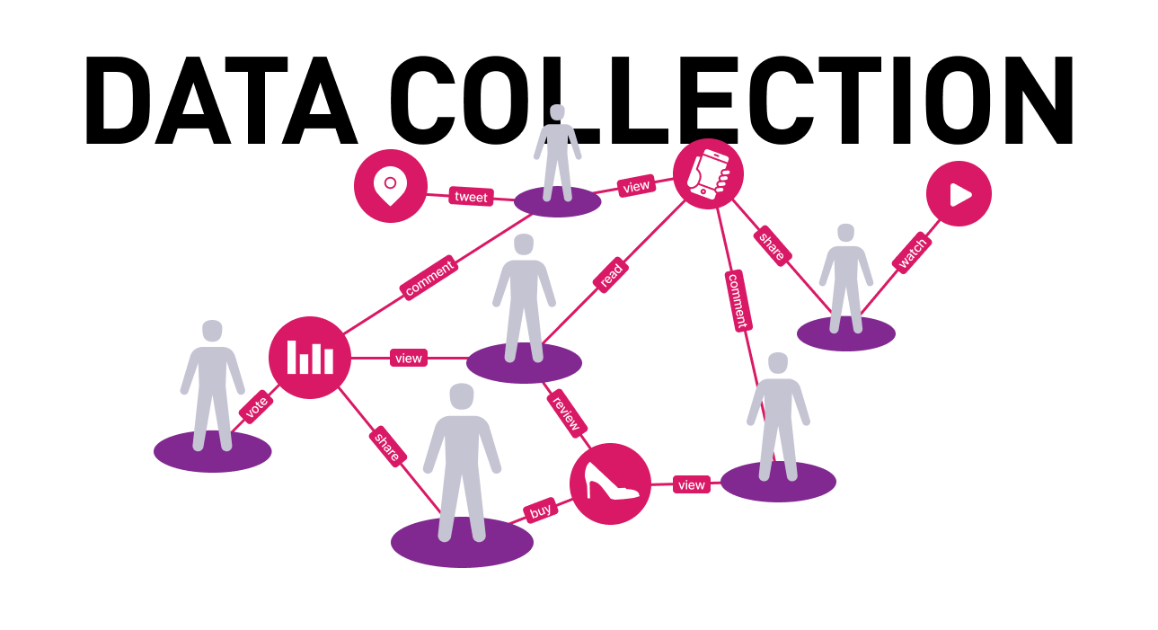 Understanding Data Collection Techniques: APIs, Web Scraping, and Databases