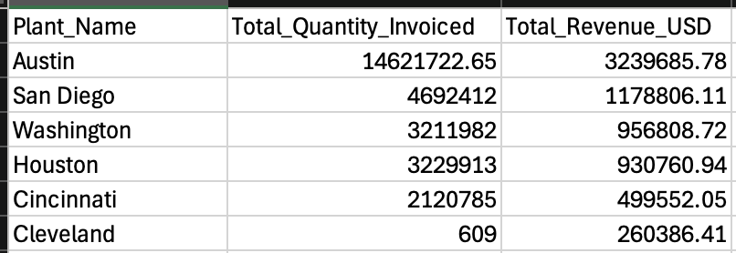 SELECT AI RUNSQL Example 1