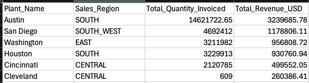 SELECT AI RUNSQL Example 2