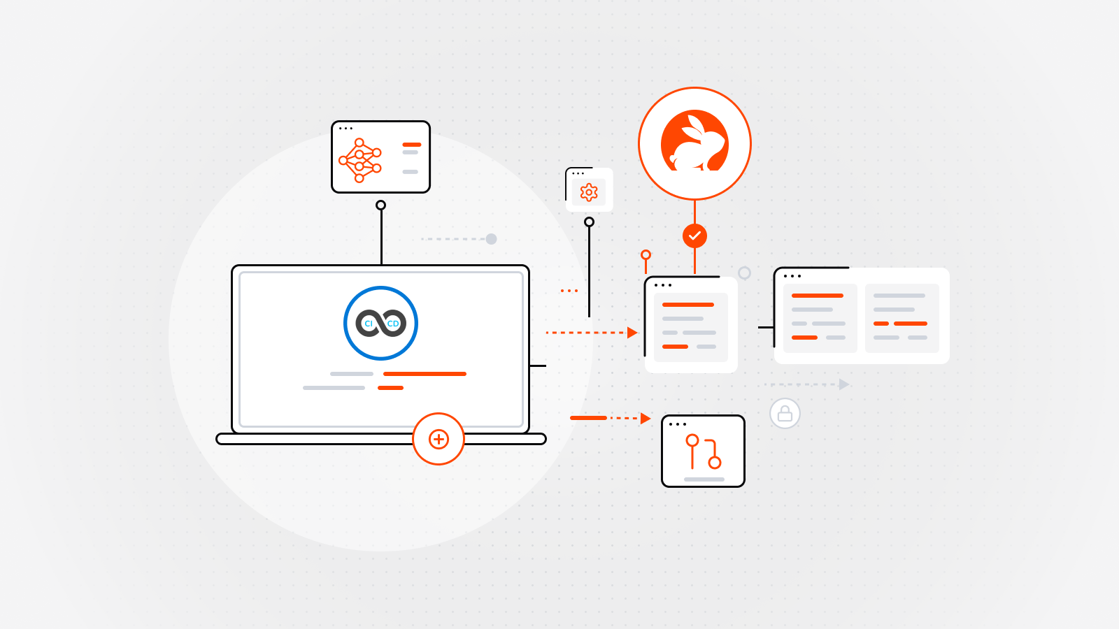 How To Run Static Analysis On Your CI/CD Pipelines Using AI