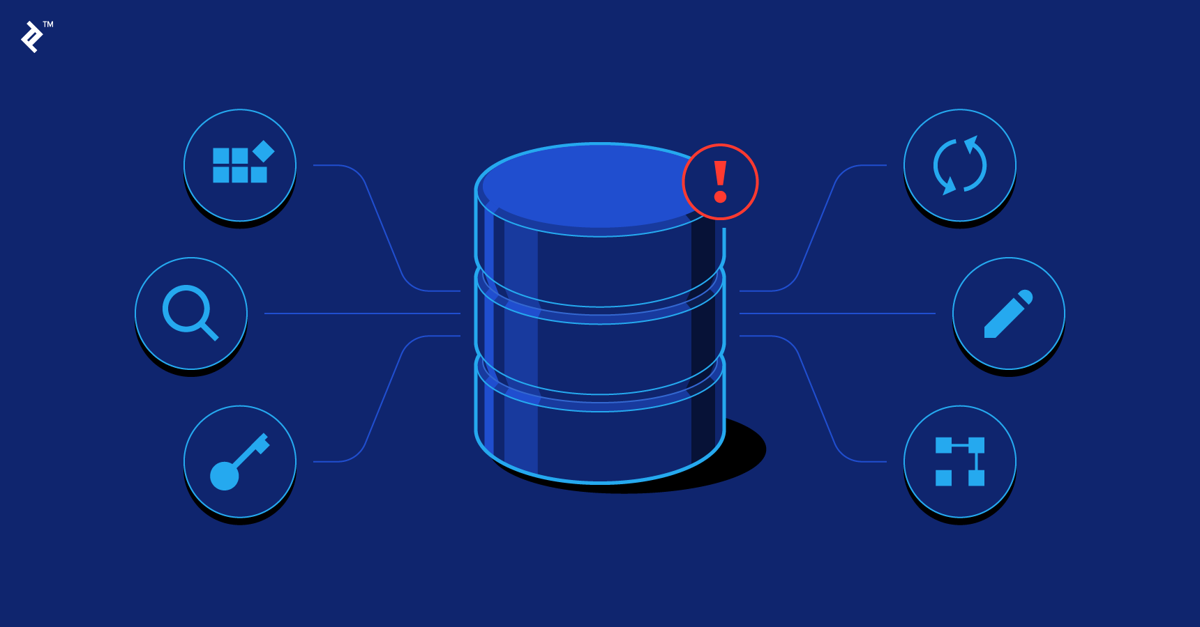 SQL: An Introduction