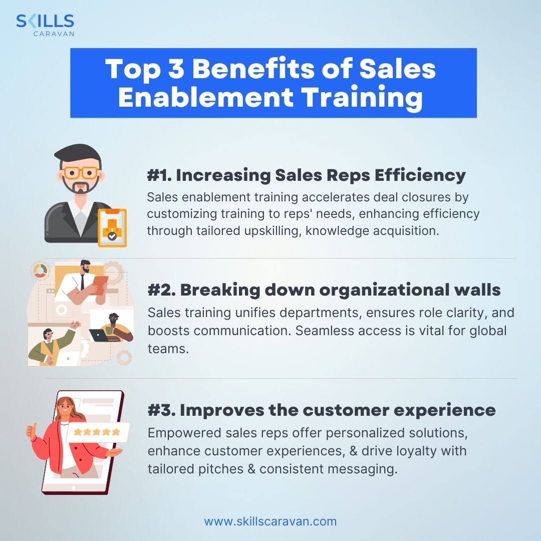 The Role of AI in Learning and Development: Transforming Sales Enablement and Compliance Training