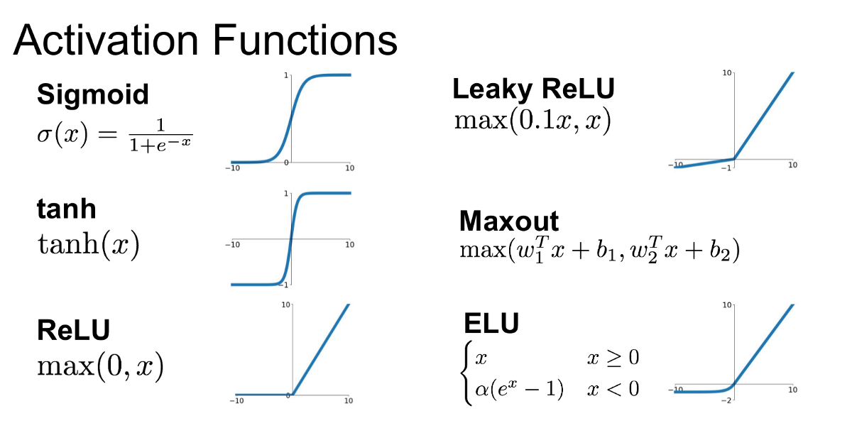 Understanding Activation Functions in GANs