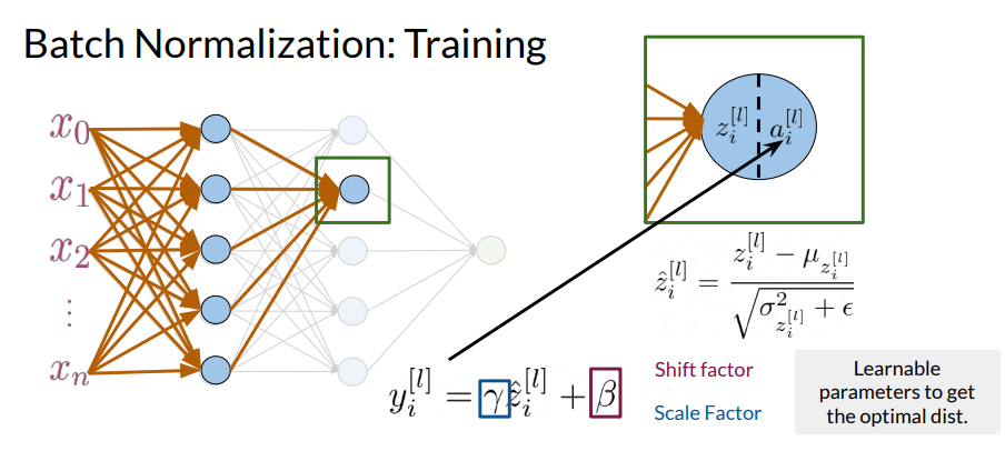 Batch Normalization in GANs: Detailed Guide with PyTorch Examples