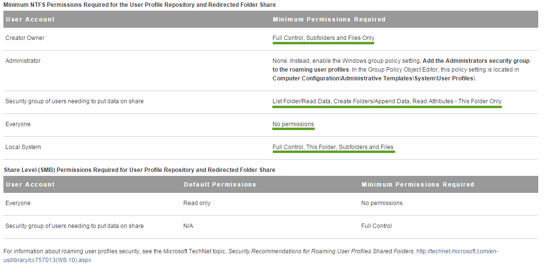 VMware Persona Folder Permissions