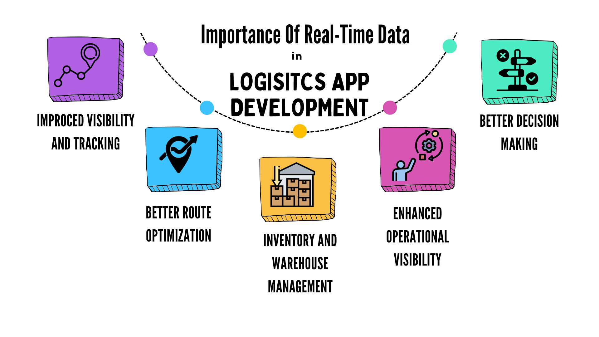 The Importance of Real-Time Data in Logistics App Development