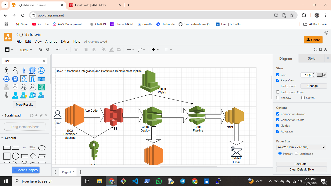 Day 16: Enhancing AWS Continuous Delivery Pipeline for Automated Deployments 🚀