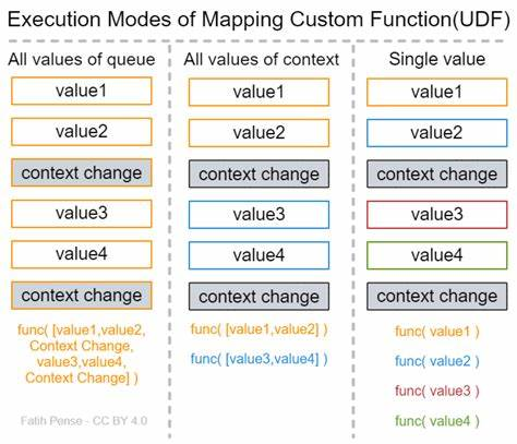 Showing different types of scripting modes are supported in SAP CPI