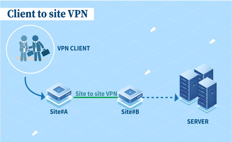 📶  VPN Client-to-Site with Windows Server 2019 Using PPTP and L2TP/IPsec 📶