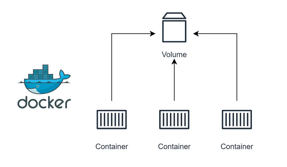 🚀 My Docker & DevOps Learning Journey Begins! 🚀