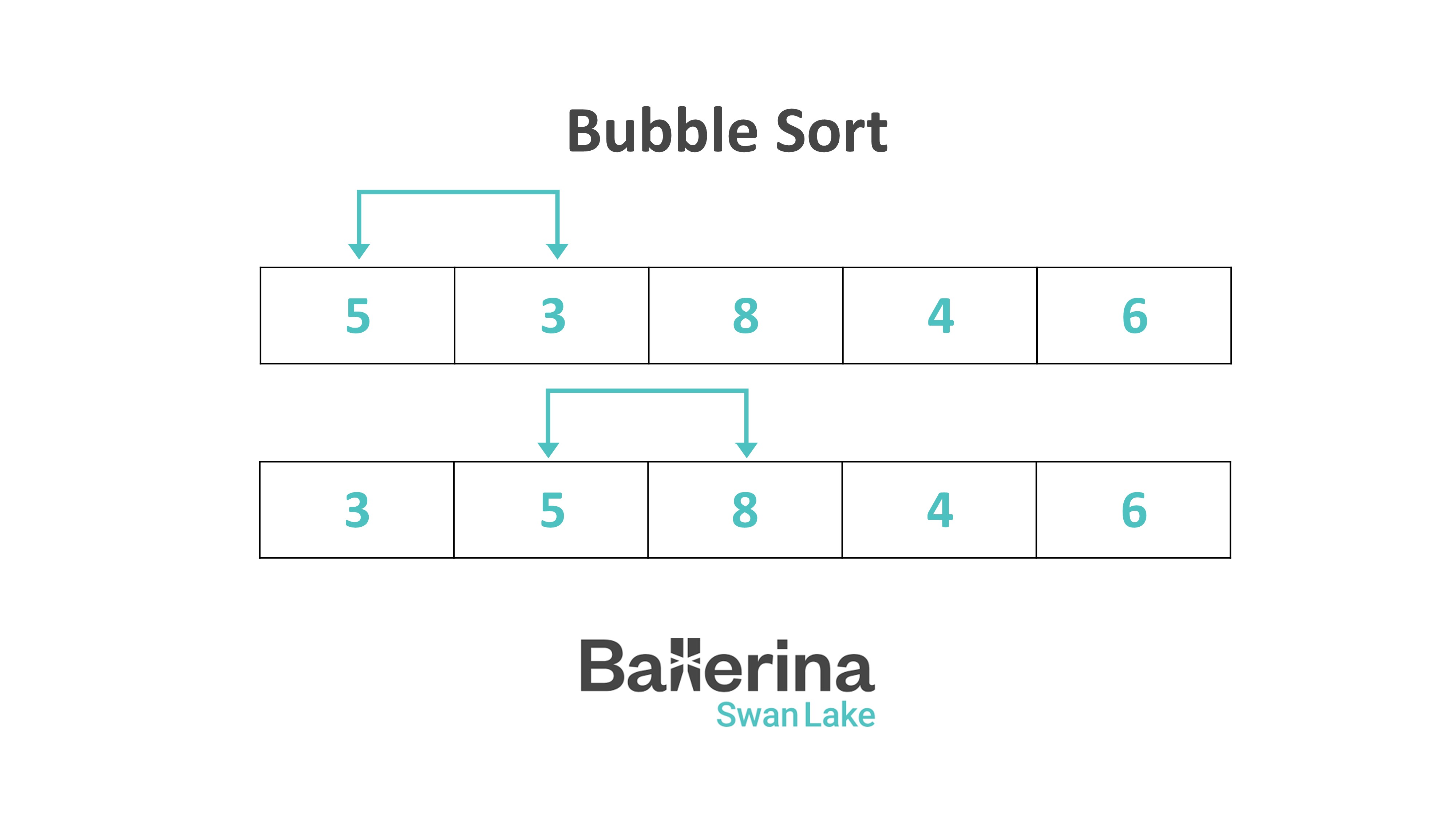 Bubble Sort with Ballerina: A Step-by-Step Guide