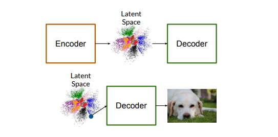 GAN Disadvantages. VAEs and Bias: A Detailed Exploration