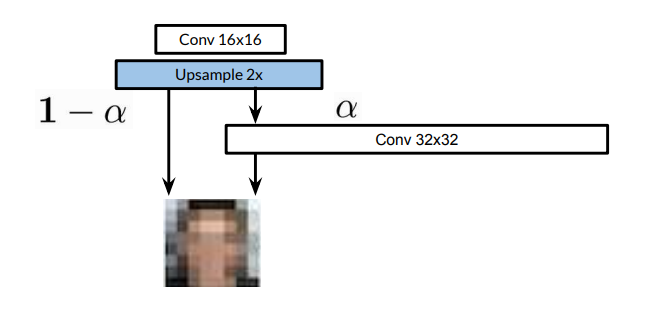 The Evolution of GANs and the Rise of StyleGAN in Generative Image Modeling